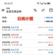 新版黄金对冲，实盘账号，运行一个月，逻辑合理，收益高，0.03起手，收益33524+-EAHub外汇论坛