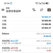 新版黄金对冲，实盘账号，运行一个月，逻辑合理，收益高，0.03起手，收益33524+-EAHub外汇论坛
