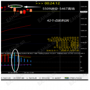 1/29做单分享，按照系统指示拿下120美金，小白菜已经慢慢晋级大白菜-EAHub外汇论坛