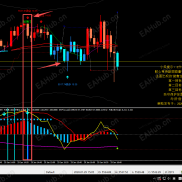 金盈花系统今日表现：5分钟 /15分钟 /1小时周期都有提示，一共3个，利润空间都非常不错-EAHub外汇论坛