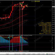 金盈花系统今日表现：5分钟 /15分钟 /1小时周期都有提示，一共3个，利润空间都非常不错-EAHub外汇论坛