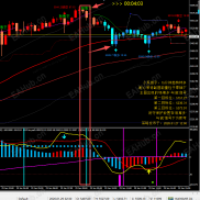 金盈花系统今日表现：5分钟 /15分钟 /1小时周期都有提示，一共3个，利润空间都非常不错-EAHub外汇论坛
