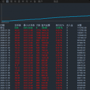 万万没有想到，这行业出了名的爆仓活反而硬抗住了200美金的暴跌，同个系统，不一-EAHub外汇论坛