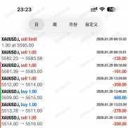 今日拿下5%回撤2%-EAHub外汇论坛