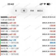 今日拿下5%回撤2%-EAHub外汇论坛
