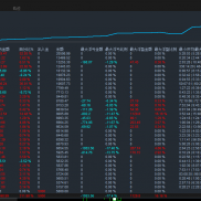 1.被我猜中了，某某早上拔网线晚上拔网线，噗哈哈
2.被我说中了，果然短短1小时-EAHub外汇论坛