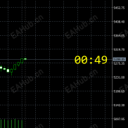【mt5倒计时指标】mt5倒计时指标自己写的免费送mt5倒计时指标自己写的免费送-EAHub外汇论坛