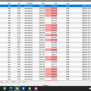 手工单EA全自动量化，根据RSI，MACD，均线指标，智能下单。欢迎测试，仅支持MT4-EAHub外汇论坛