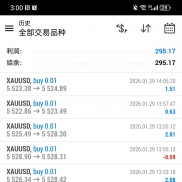 今天盈利295美金，继续加油-EAHub外汇论坛