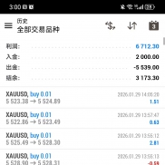 今天盈利295美金，继续加油-EAHub外汇论坛