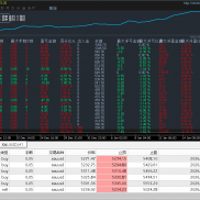 趋势黄金一次一单
300月200%+
最大浮亏2%
开仓小止损大止盈
实盘模拟同步-EAHub外汇论坛