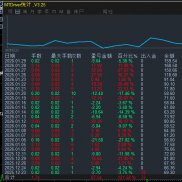 趋势黄金一次一单
300月200%+
最大浮亏2%
开仓小止损大止盈
实盘模拟同步-EAHub外汇论坛