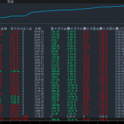 安盈智控ea，400-500美金的行情依旧安然无恙，都是实盘在运行，实盘模拟都可以观-EAHub外汇论坛