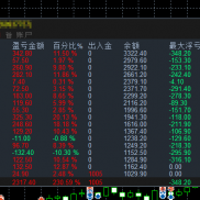 安盈智控ea，400-500美金的行情依旧安然无恙，都是实盘在运行，实盘模拟都可以观-EAHub外汇论坛