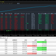安盈智控ea，400-500美金的行情依旧安然无恙，都是实盘在运行，实盘模拟都可以观-EAHub外汇论坛