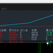 趋势最喜欢的就是暴跌暴涨  ，实盘观摩可私信-EAHub外汇论坛