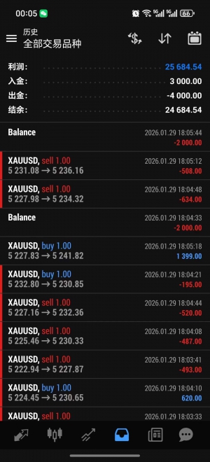 超级黄金，每单带止损止盈一晚收益25倍[笑脸]
服务器：RockfortMarkets-Live
账-EAHub外汇论坛