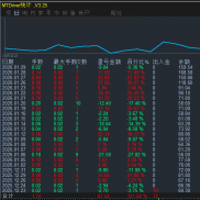 #黄金一次一单多平台实盘同步，每单带好止损止盈，小止损博大止盈，不加仓不抗单-EAHub外汇论坛