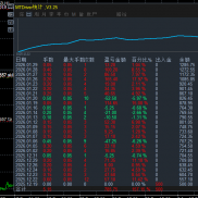 #黄金一次一单多平台实盘同步，每单带好止损止盈，小止损博大止盈，不加仓不抗单-EAHub外汇论坛