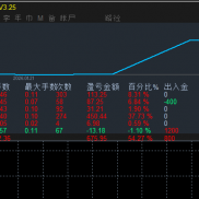 #黄金一次一单多平台实盘同步，每单带好止损止盈，小止损博大止盈，不加仓不抗单-EAHub外汇论坛