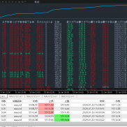#安赢智控EA，一个月即将600%，
最大回撤10%以内，
开仓每单都有止损止盈
不抗单-EAHub外汇论坛