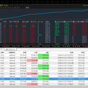 #安赢智控EA，一个月即将600%，
最大回撤10%以内，
开仓每单都有止损止盈
不抗单-EAHub外汇论坛