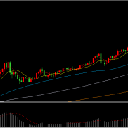 黄金巨幅下跌行情！

现货黄金昨晚巨震，金价自5550美元/盎司高位急速下跌超440-EAHub外汇论坛