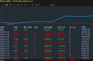黄金瀑布式下跌后何去何从？宽幅震荡中锁定关键点位
昨日我们明确警示：黄金若-EAHub外汇论坛
