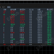 买卖（MM)一次一单策略，目前已稳定运行11个月左右，总收益13倍（固定手数）复利更猛！！！-EAHub外汇论坛