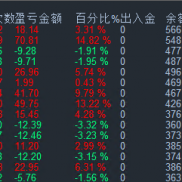 26年，在动不动就几百个点的行情下，一次一单单单带止损才是长久生存下去的王道。-EAHub外汇论坛