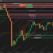 【基于订单流算法的支撑、阻力、反转指标】基于订单流数据支撑、阻力、反转划线工具-EAHub外汇论坛
