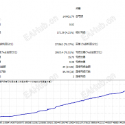 【龙马EA】打金第一龙，无惧黄金暴涨暴跌单边行情，一次一单，永久稳定盈利，完全无爆仓风险-EAHub外汇论坛