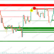 【基于订单流算法的支撑、阻力、反转指标】基于订单流数据支撑、阻力、反转划线工具-EAHub外汇论坛