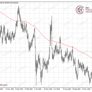 环球焦点| 供应担忧困扰油市 Meta一枝独秀-EAHub外汇论坛