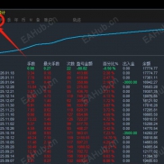 专属期现套的趋势 EA 来啦！一次一单稳抓趋势，三色均线精准分析不踩坑，告别马丁的煎熬式操作～-EAHub外汇论坛