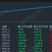 专属期现套的趋势 EA 来啦！一次一单稳抓趋势，三色均线精准分析不踩坑，告别马丁的煎熬式操作～-EAHub外汇论坛