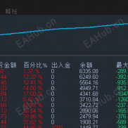 顺势淘金 - EA｜精准锚定趋势，顺势交易随行就市，大行情从容应对不慌场，高频短线策略，-EAHub外汇论坛