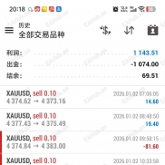 2000美金的仓位，本月盈利1143美金，月收益率51%，需要观摩可拿-EAHub外汇论坛