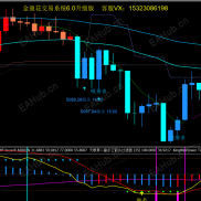 2000美金的仓位，本月盈利1143美金，月收益率51%，需要观摩可拿-EAHub外汇论坛