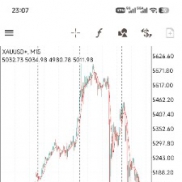 超鬼行情全自动运行不做任何规避欢迎观摩.目前多实盘同步运行稳定冲刺中
新版黄-EAHub外汇论坛