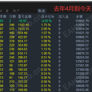 这2天估计市场上大部份EA应该都暴仓了吧，有兴趣的可以看看我这个策略-EAHub外汇论坛