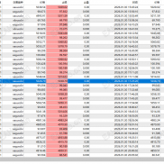 一日7.4倍的策略。又是好久不见，没错，继续深耕AI去了，今日是曝光的好时机。-EAHub外汇论坛