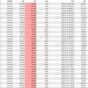 一日7.4倍的策略。又是好久不见，没错，继续深耕AI去了，今日是曝光的好时机。-EAHub外汇论坛