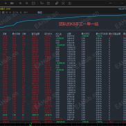 昨天周五黄金大跌760美元，创历史记录，而团队的多个策略依然稳定!-EAHub外汇论坛