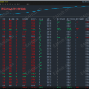 昨天周五黄金大跌760美元，创历史记录，而团队的多个策略依然稳定!-EAHub外汇论坛