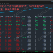 昨天周五黄金大跌760美元，创历史记录，而团队的多个策略依然稳定!-EAHub外汇论坛