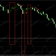 手把手从零开始用KD线做超短交易-EAHub外汇论坛