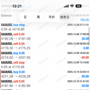 九五至尊----一次一单，黄金一次一单技术展示 200美金到8700美金 净值在慢慢增长-EAHub外汇论坛