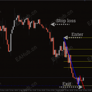 【1-2-3 形态指示器】趋势比较准，主要是不要贪，该止盈就要止盈。-EAHub外汇论坛