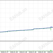 【阿拉丁EA】AI量化，风险可控、收益稳定、适应多种行情，带止盈止损，可试用-EAHub外汇论坛